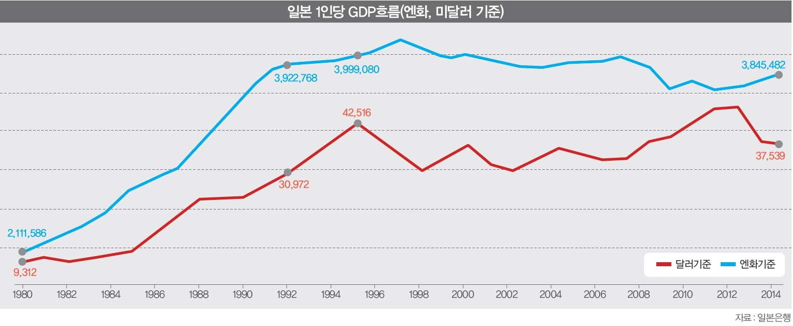 기획특집] 비교연구 | 1995년 일본 對 2015년 한국 - 거품경제의 붕괴, 가족해체 20년 전 일본은 한국의 미래 < 사회 <  기사본문 - 월간중앙