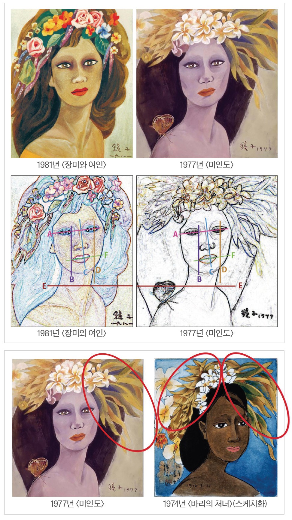 단독취재] '25년 미스터리' 미인도 위작 논란 < 사회 < 기사본문 - 월간중앙