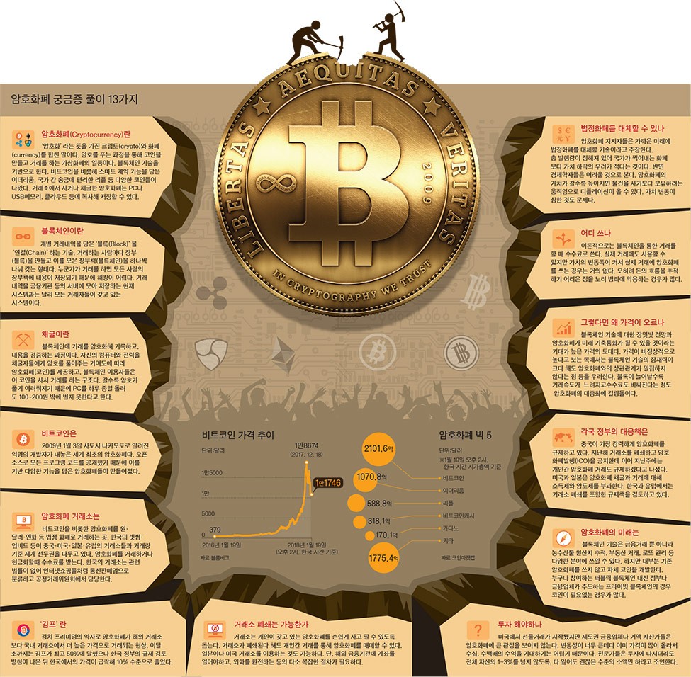 이슈특집] 암호화폐 세계 A to Z < 사회 < 기사본문 - 월간중앙