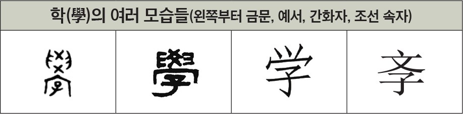 [하영삼의 한자 키워드로 읽는 동양문화(14)] 학(學), 배움의 변증법