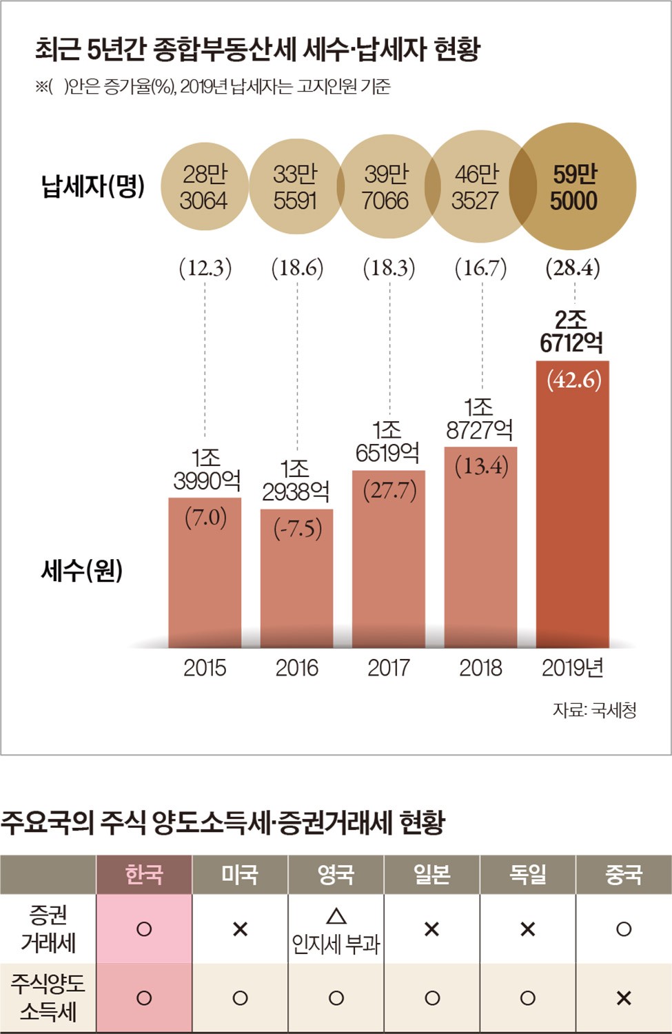 특별기획 | 총력분석] 비어가는 나라 곳간 채우려는 정부의 꼼수? < 사회 < 기사본문 - 월간중앙