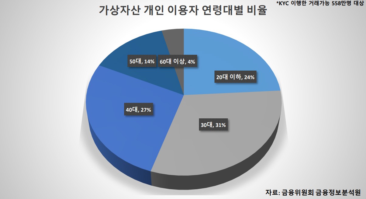 변동성 큰 코인판 떠나는 2030…그래도 재테크 포기 못하는 이유 < 정치 < 기사본문 - 월간중앙