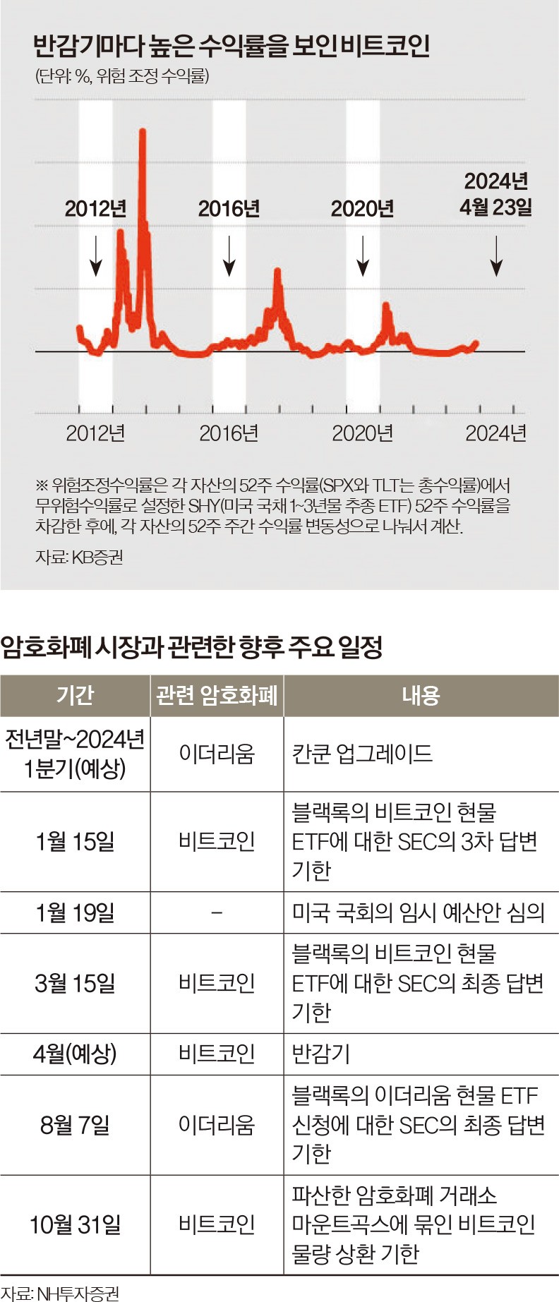긴급점검] 비트코인 현물 ETF 승인에 담긴 의미와 전망 < 경제 < 기사본문 - 월간중앙