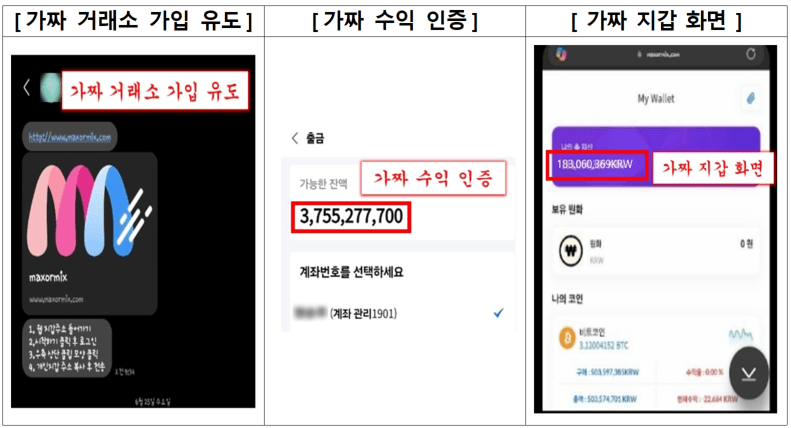 노후자금 노린 가상자산 범죄 피해액 6조 넘었다